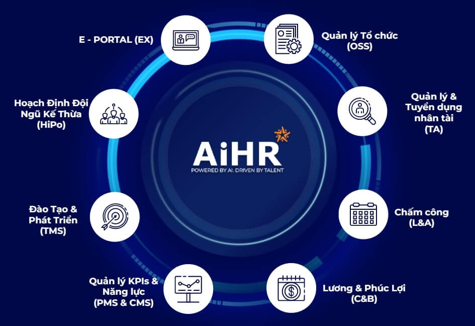 Phần mềm quản lý nhân sự toàn diện AiHR